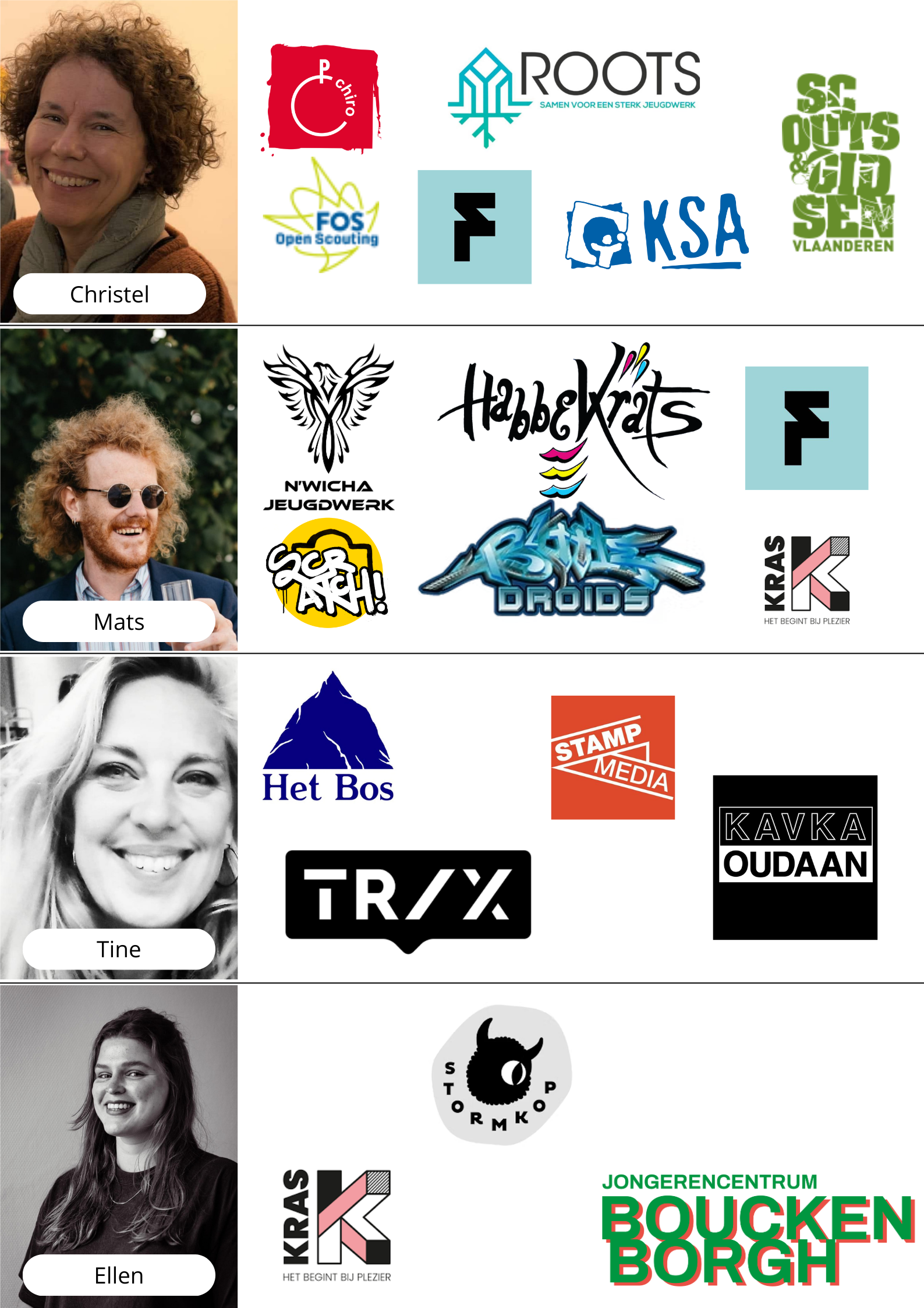 Een visueel overzicht van de collega's van team professioneel jeugdwerk en de partners met wie ze samenwerken